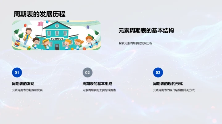 掌握周期表结构