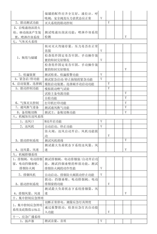 泉州市中医院消防设施维护保养内容及要求