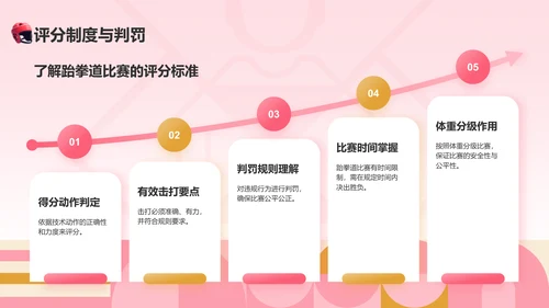 红色3D风运会——跆拳道知识科普PPT模板