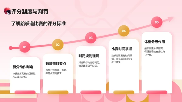红色3D风运会——跆拳道知识科普PPT模板