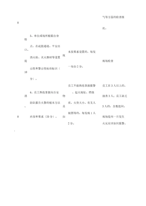 消防安全自我评估表格