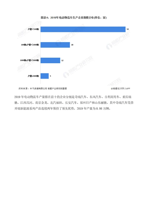 我国电动物流车行业市场现状及竞争格局分析补贴退坡影响产量