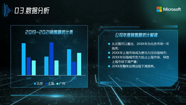 科技风互联网通信行业总结报告通用PPT模板