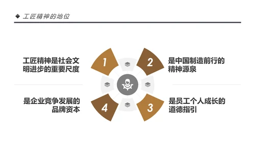 新时代工匠精神大国工匠详细解读PPT模板