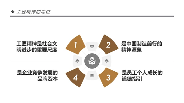 新时代工匠精神大国工匠详细解读PPT模板