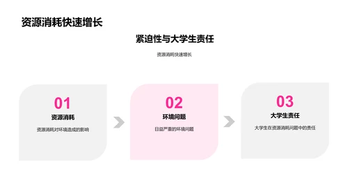 大学生环保科学实践PPT模板