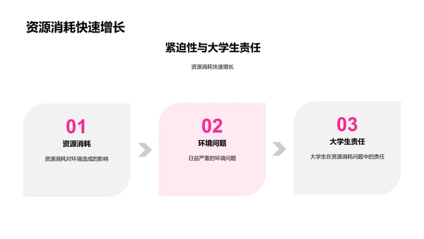 大学生环保科学实践PPT模板