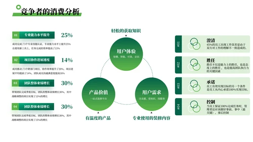绿色简约风数据可视化PPT版式合集