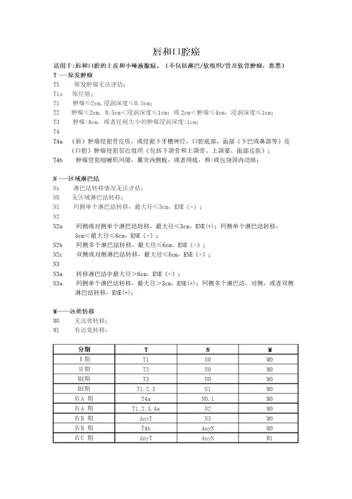 常见肿瘤AJCC分期手册第八版中文版共89页