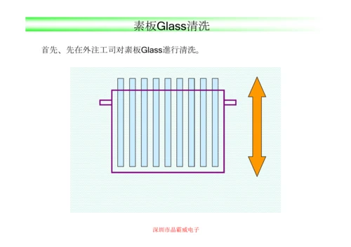 液晶玻璃基板工艺模板.docx