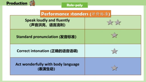 Unit 2 She looks cute .Lesson 11-12课件(共26张PPT)