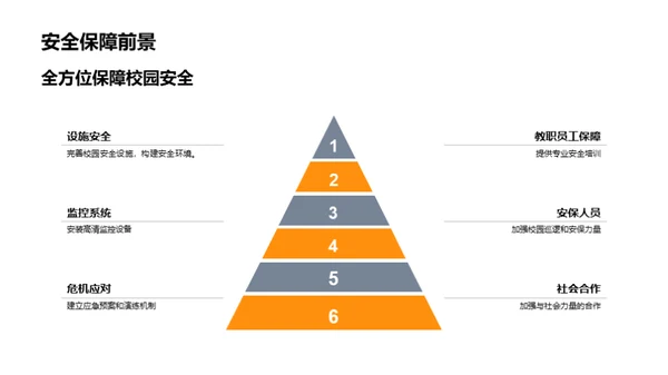 校园安全之我行