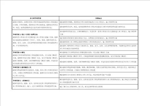 2021年土木新重点工程专业培养专业方案福建新重点工程学院