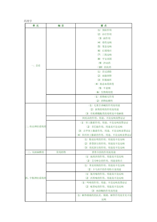 X年临床助理执业医师考试大纲.docx