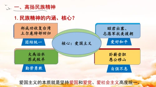 5.2凝聚价值追求 课件(共23张PPT)