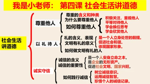 八上道德与法治第二单元《遵守社会规则》复习课件
