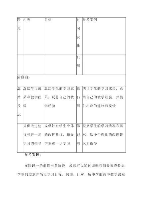 数学规划表格排版设计方案