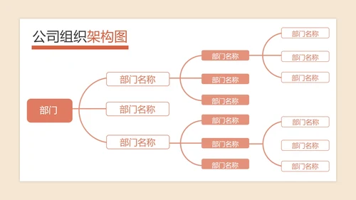 公司组织架构图PPT模板