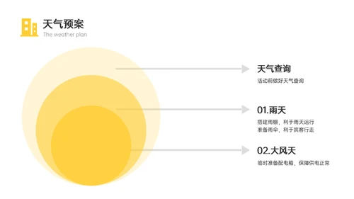 房地产项目奠基仪式活动策划案通用PPT模板