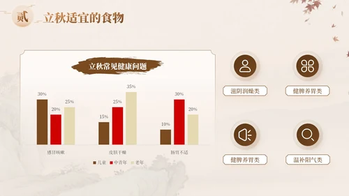 褐色中国风立秋养生：科学养生安然入秋知识讲座PPT模板