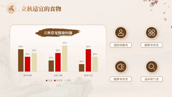 褐色中国风立秋养生：科学养生安然入秋知识讲座PPT模板