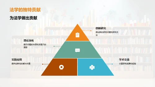 深化法学研究方法