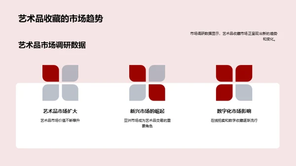 艺术品收藏新视角