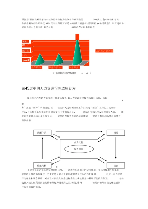 4s店人力资源管理探讨