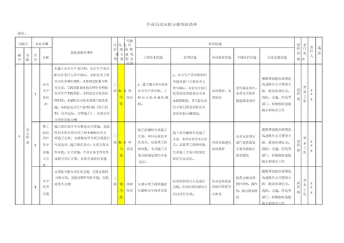 作业活动风险分级管控清单