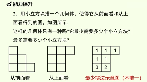 （2024秋季新教材）人教版数学七年级上册第六章几何图形初步章末小结课 课件(共42张PPT)