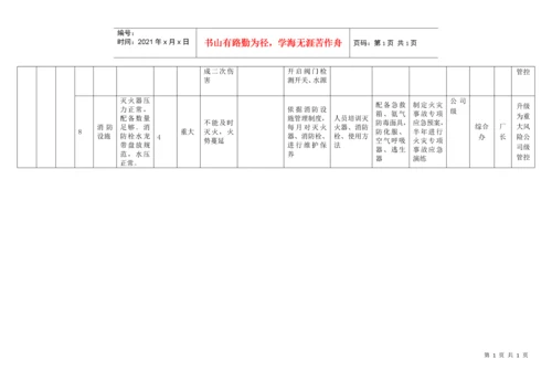 6设备设施分级管控清单.docx