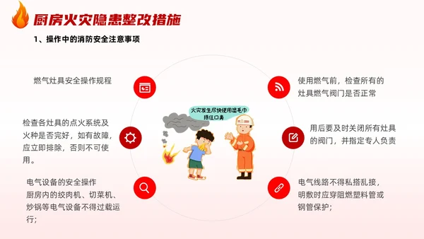 插画风厨房消防安全培训居家安全厨房着火PPT课件