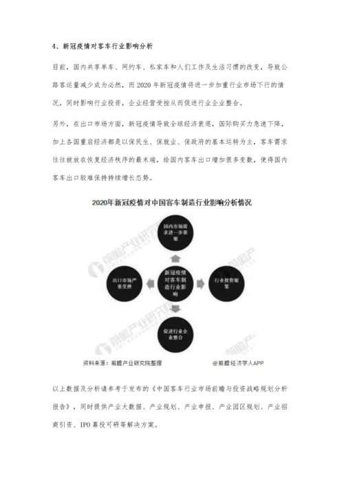 中国客车行业市场现状、竞争格局及发展前景分析-出口市场或将严重受挫.docx