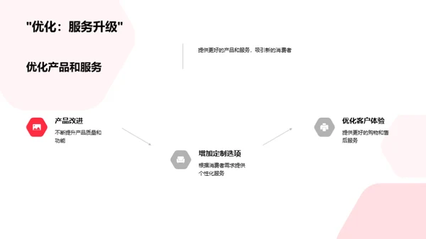 春分季度品牌战略