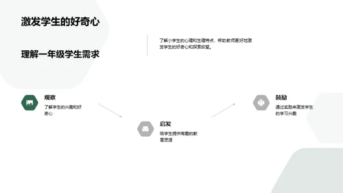 塑造小学新生：行为习惯引领者