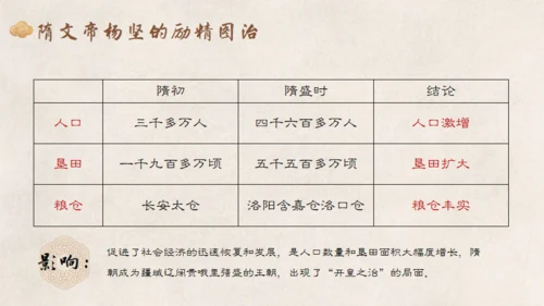统一与灭亡教学课件通用PPT模板