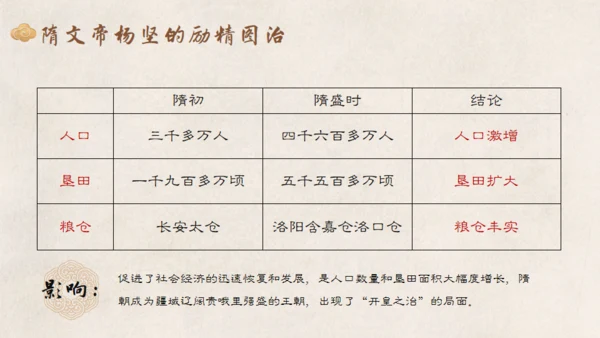 统一与灭亡教学课件通用PPT模板