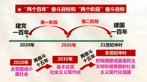 8.1我们的梦想 课件