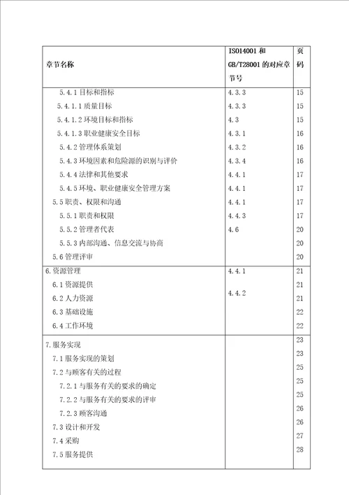 某地产物业管理手册