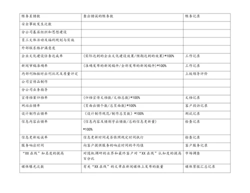 06-【标准制度】关键绩效指标辞典.docx