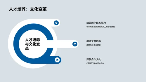 数字化转型策略与实施