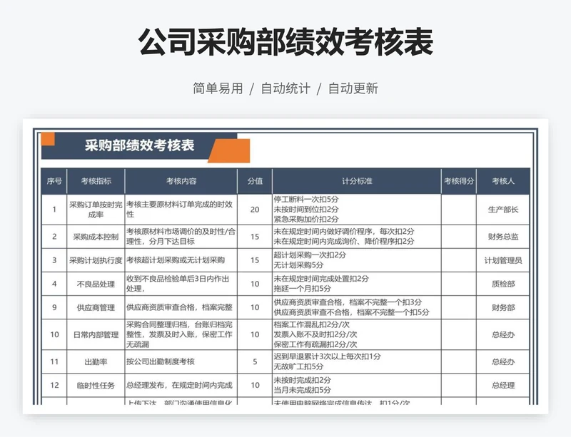 公司采购部绩效考核表