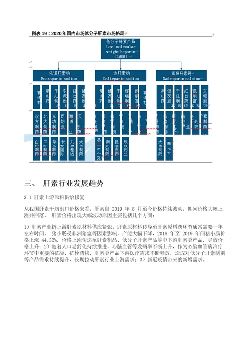 肝素行业产业链、格局、发展趋势分析