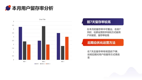 简约风互联网运营复盘总结