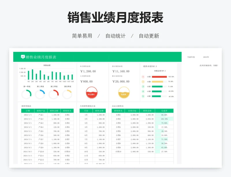 销售业绩月度报表