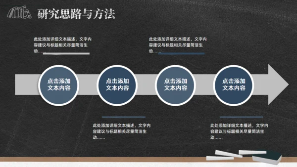 黑板背景粉笔字毕业论文答辩通用PPT模板