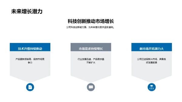 科技引领投资明日