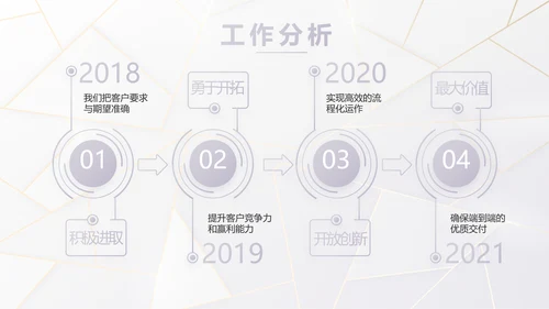 公司品牌策划方案工作总结计划PPT