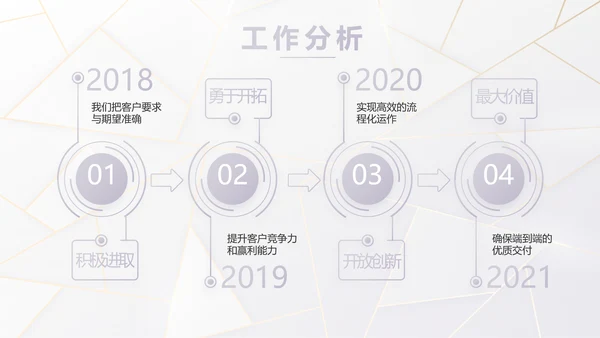公司品牌策划方案工作总结计划PPT