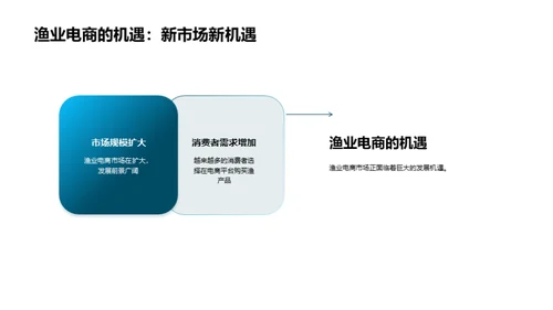 社交电商助力渔业